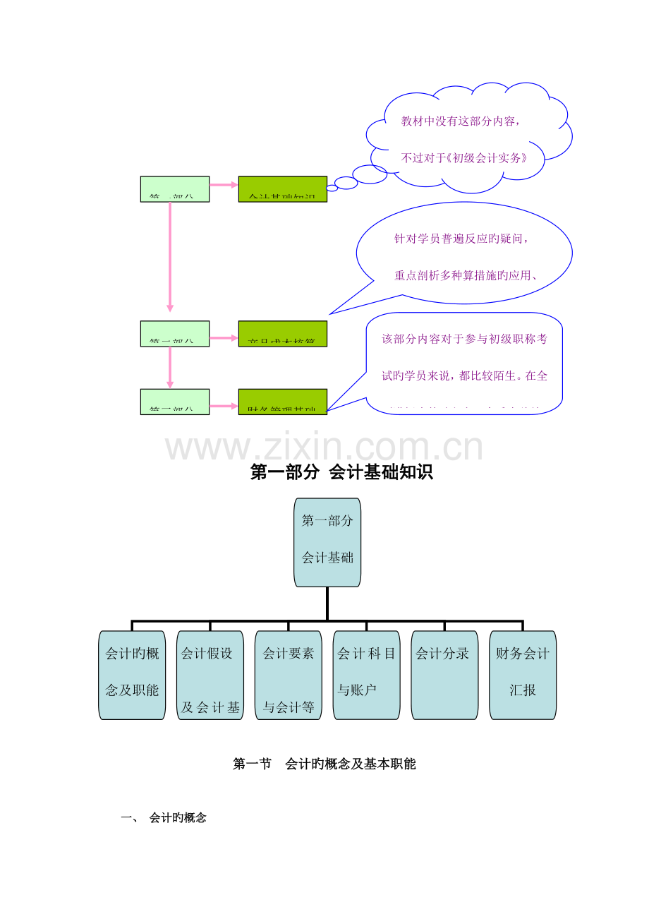 2023年初级会计职称.doc_第3页