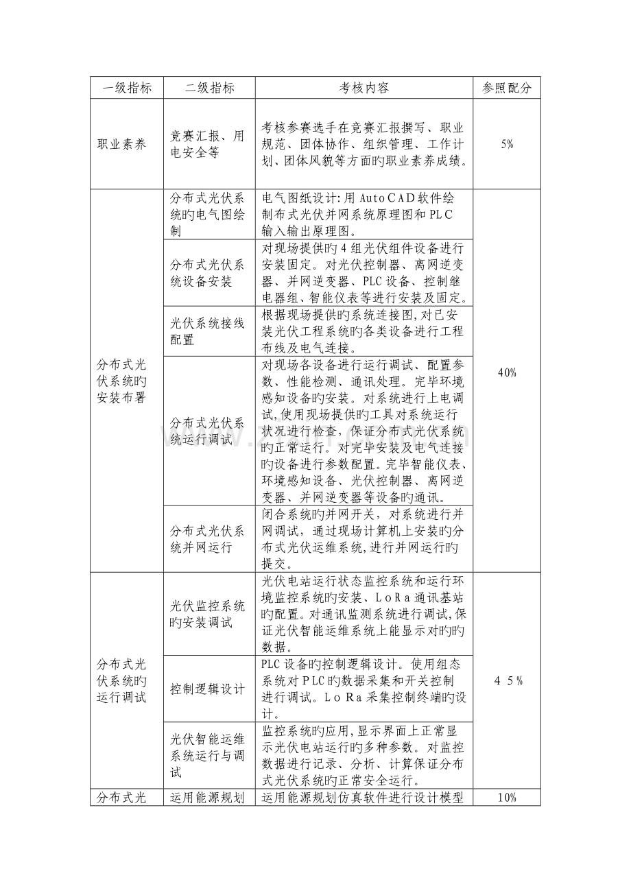 2023年分布式光伏系统的装调与运维竞赛方案江苏职业教育.doc_第3页