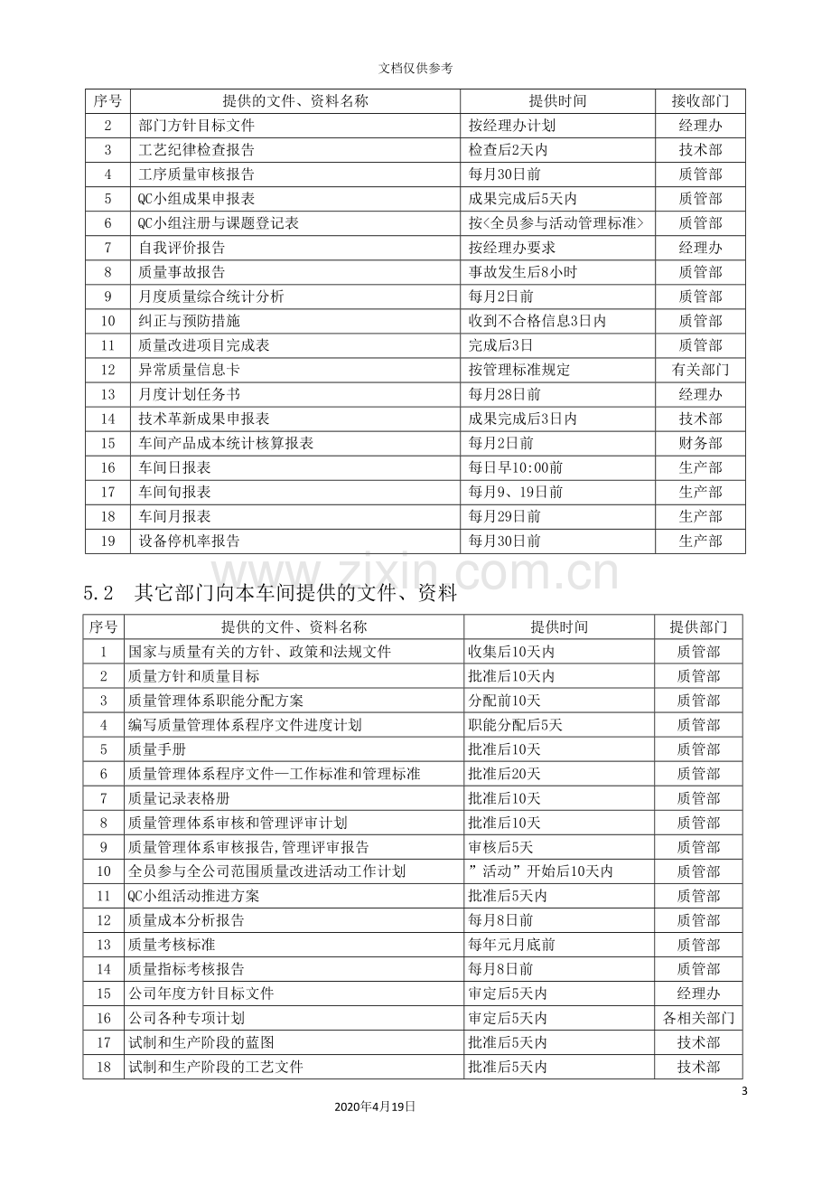 装配车间工作标准.doc_第3页