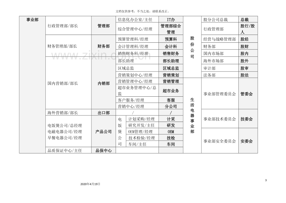 内部管理流程和权责划分.doc_第3页