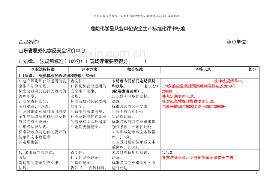 标准化评审记录表模板.doc_第2页