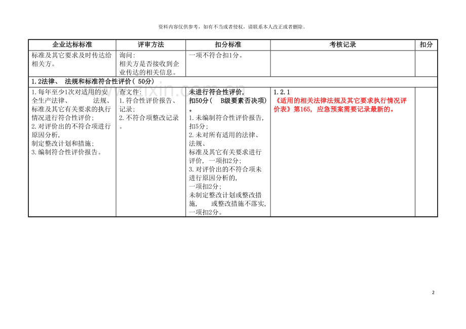 标准化评审记录表模板.doc_第3页