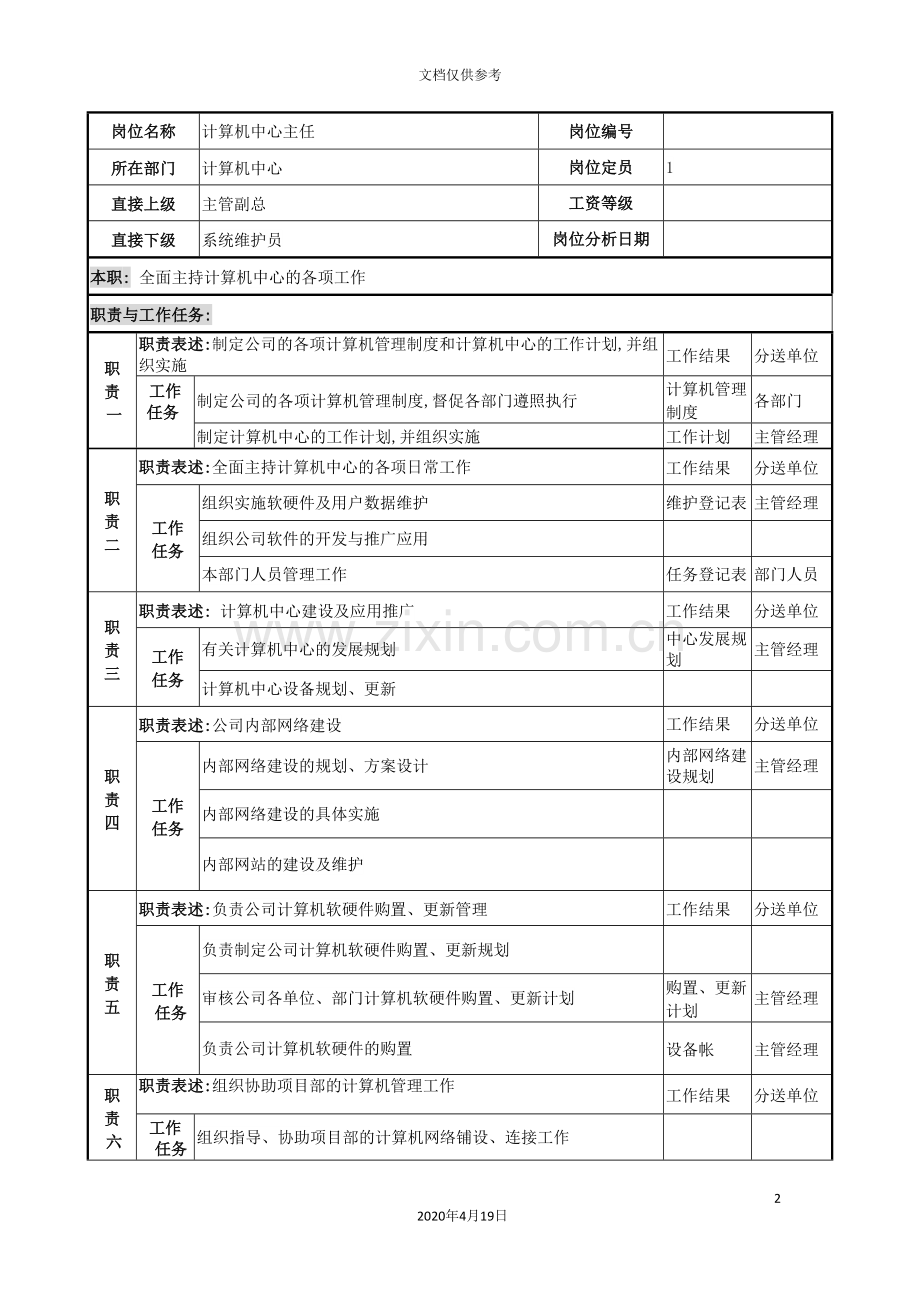 计算机中心主任的职务说明书.doc_第2页