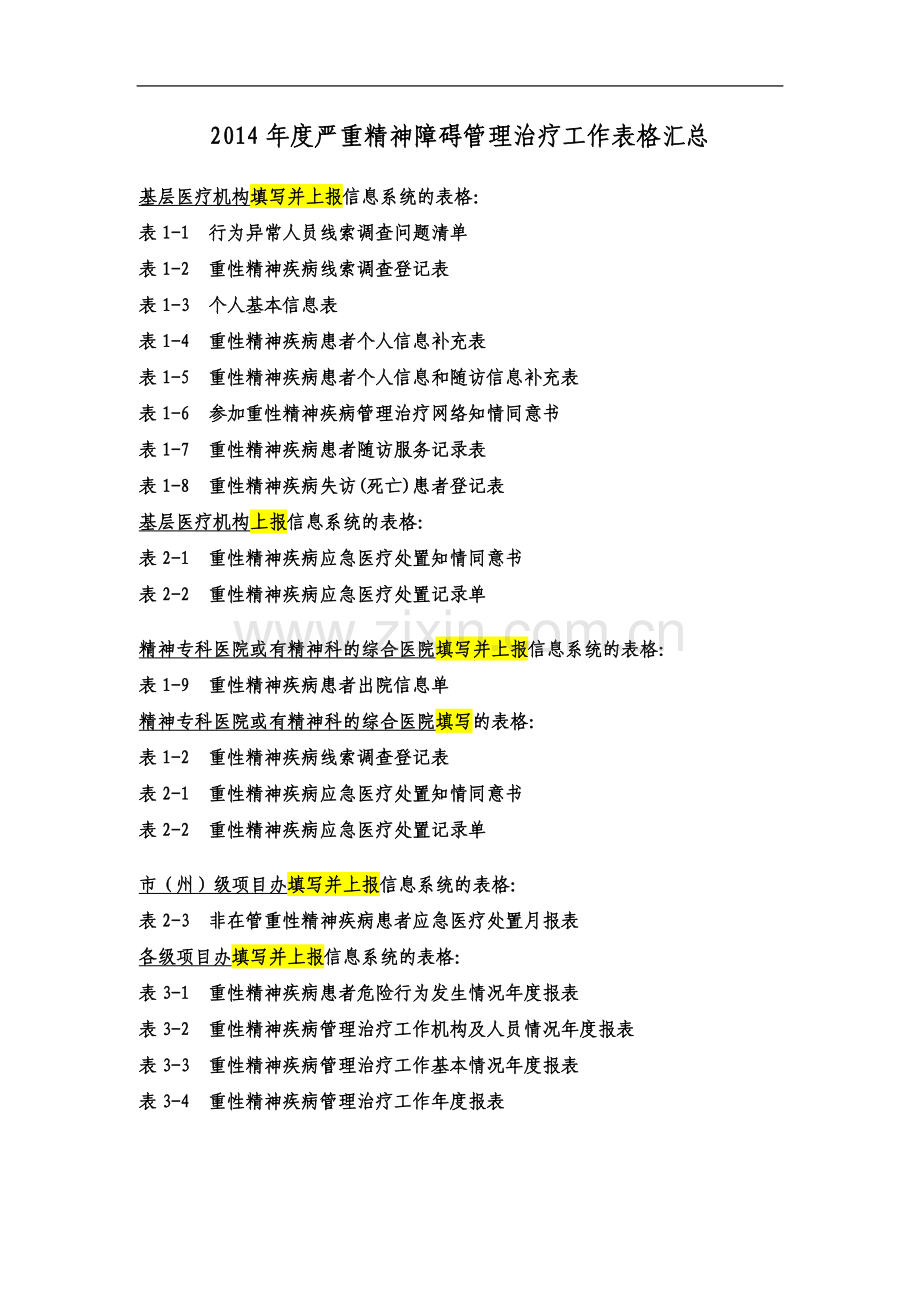 严重精神障碍管理工作各类表格.doc_第2页