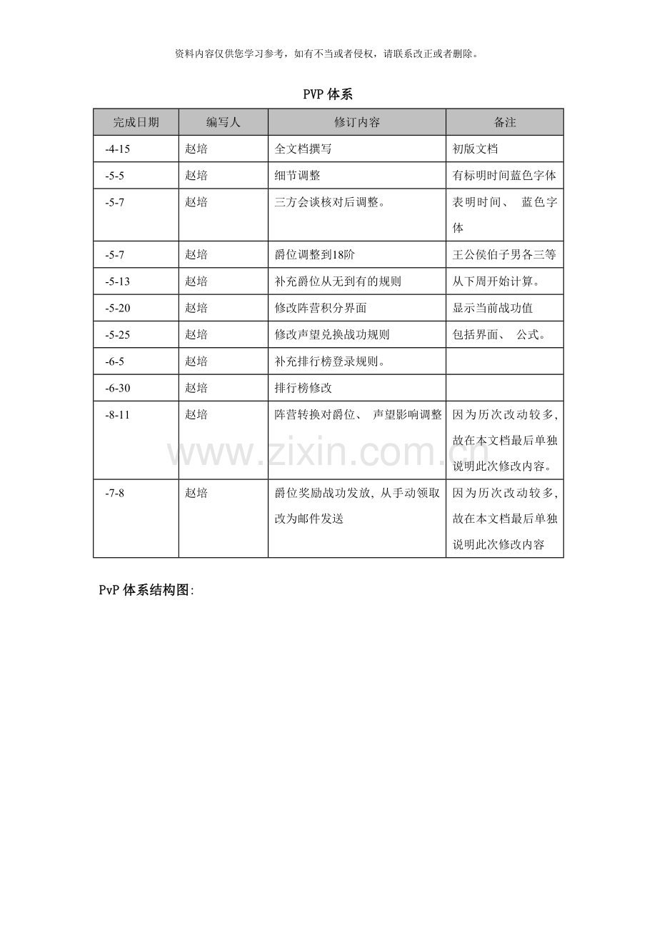 策划资料之大唐PVP体系样本.doc_第1页