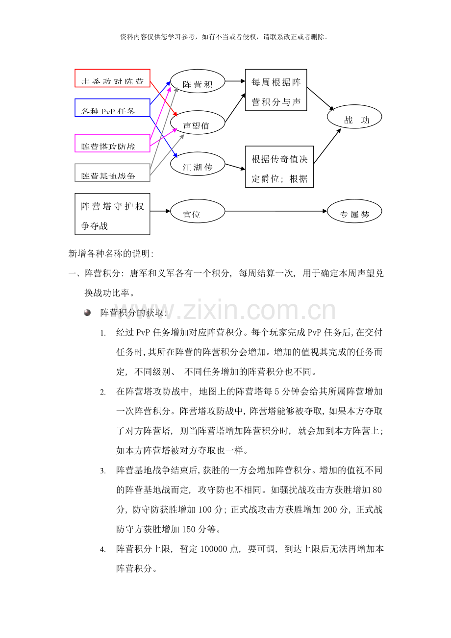 策划资料之大唐PVP体系样本.doc_第2页