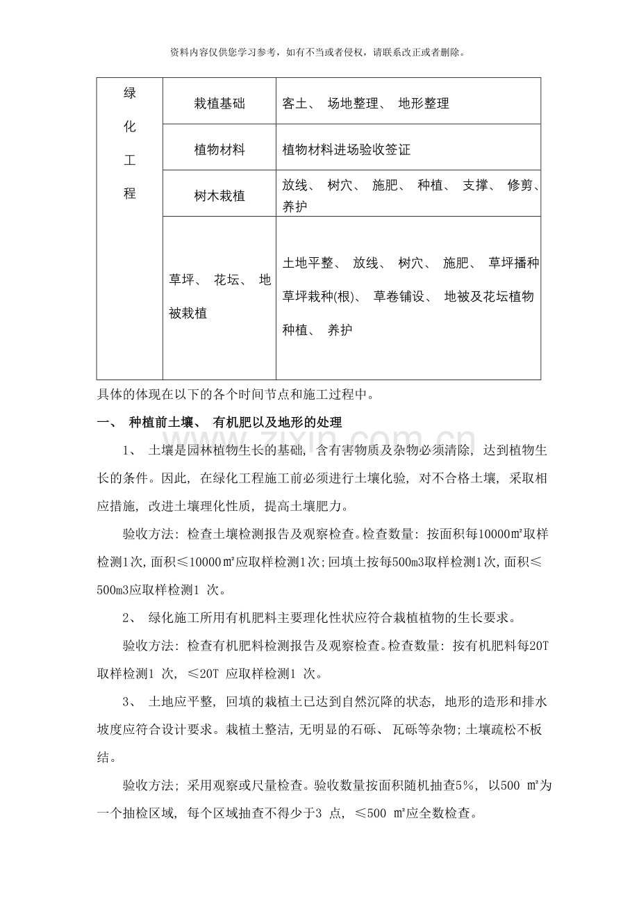 园林绿化工程施工管理处罚措施试用样本.doc_第3页