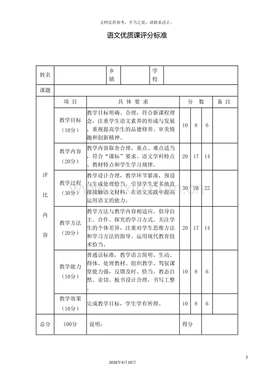 各科优质课评价标准.doc_第2页