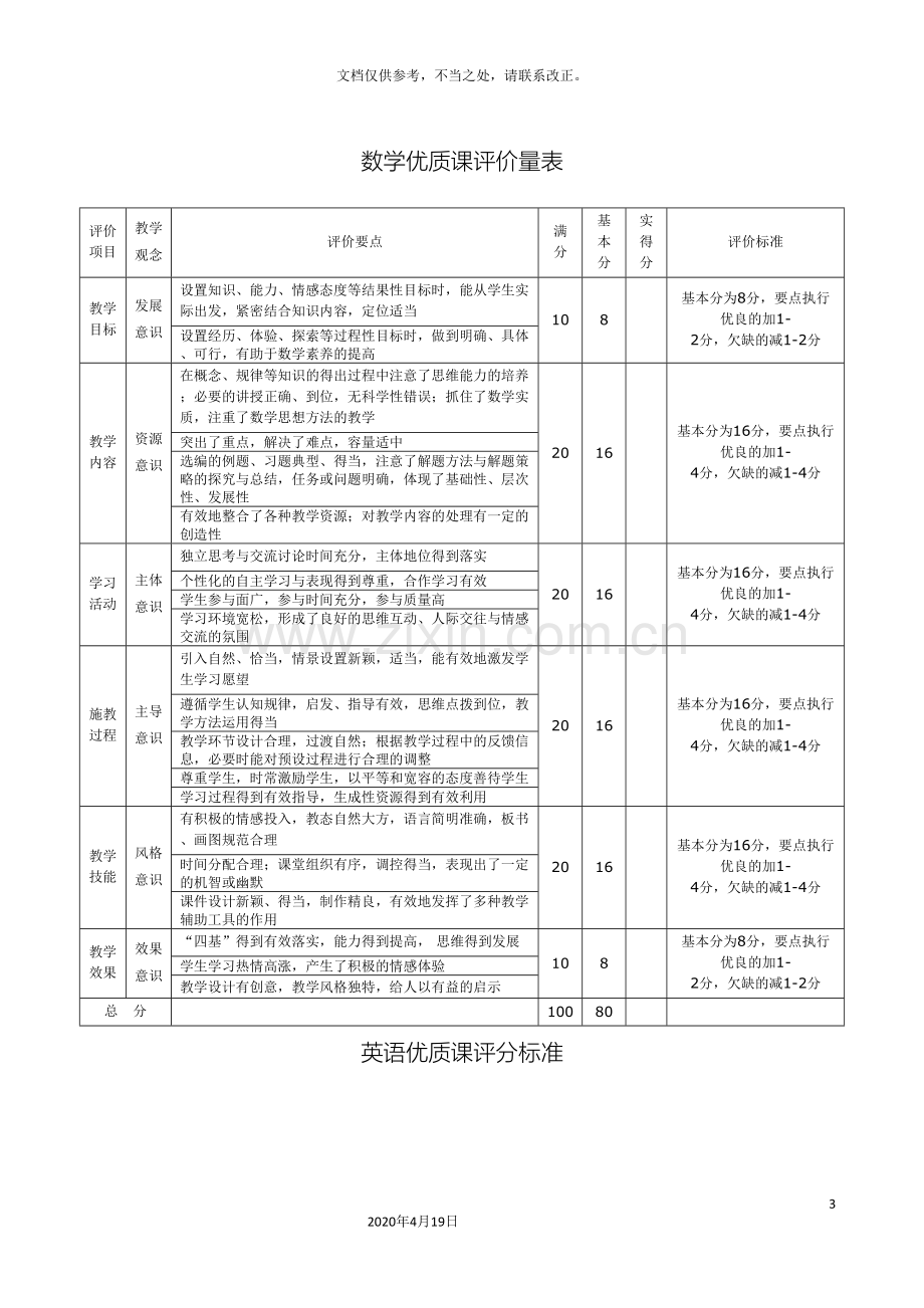 各科优质课评价标准.doc_第3页