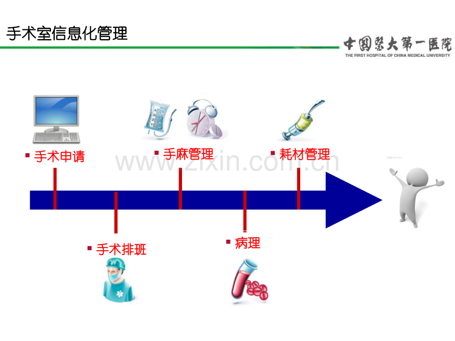 医院手术室信息化管理运行流程讲义.ppt_第2页