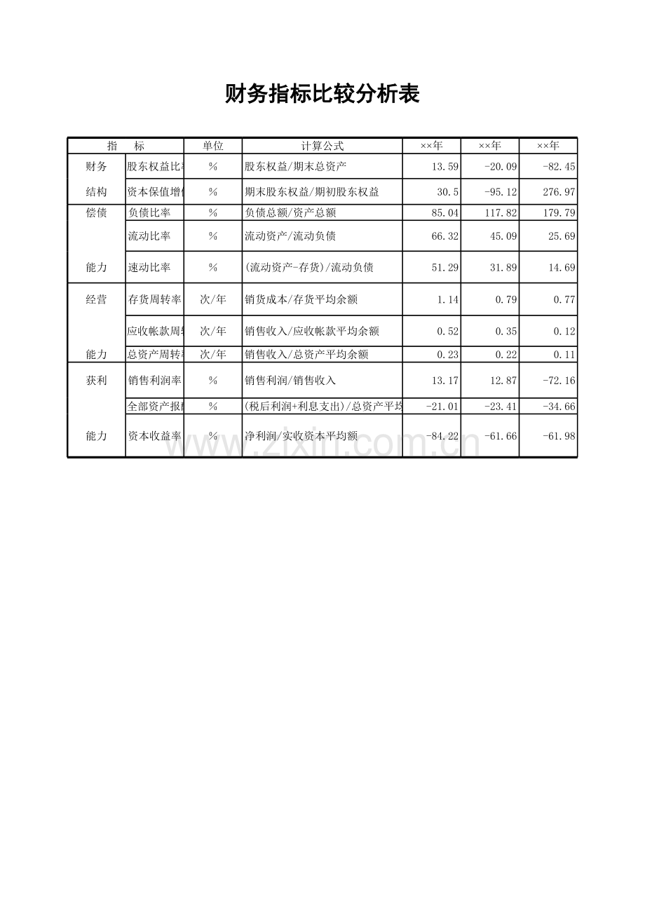 财务指标比较分析表.xls_第1页