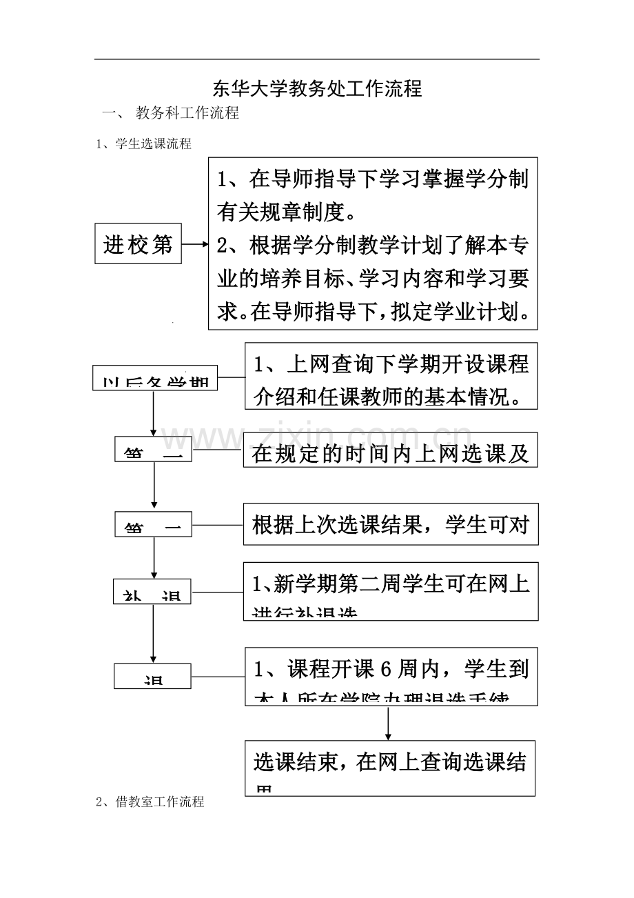 东华大学教务处工作流程.doc_第2页