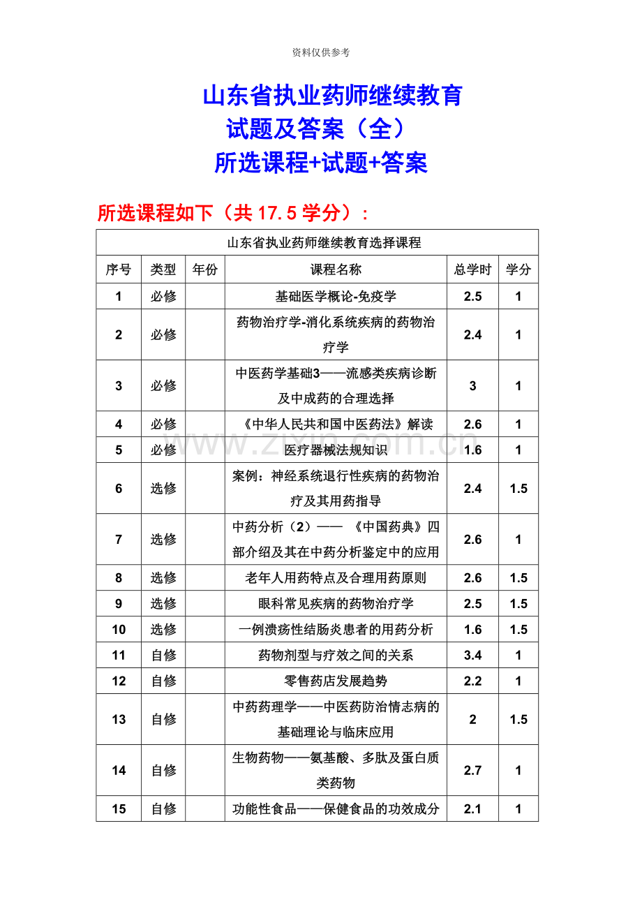 山东省执业药师继续教育试题及答案共17.5学分全部答案.doc_第2页