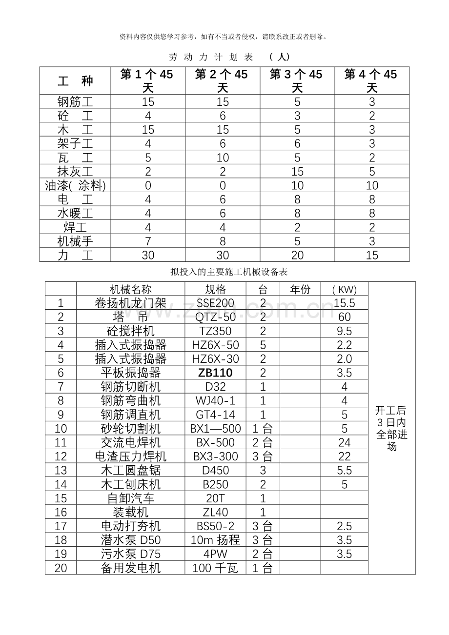 经济房施工组织设计灌注桩基础样本.doc_第3页