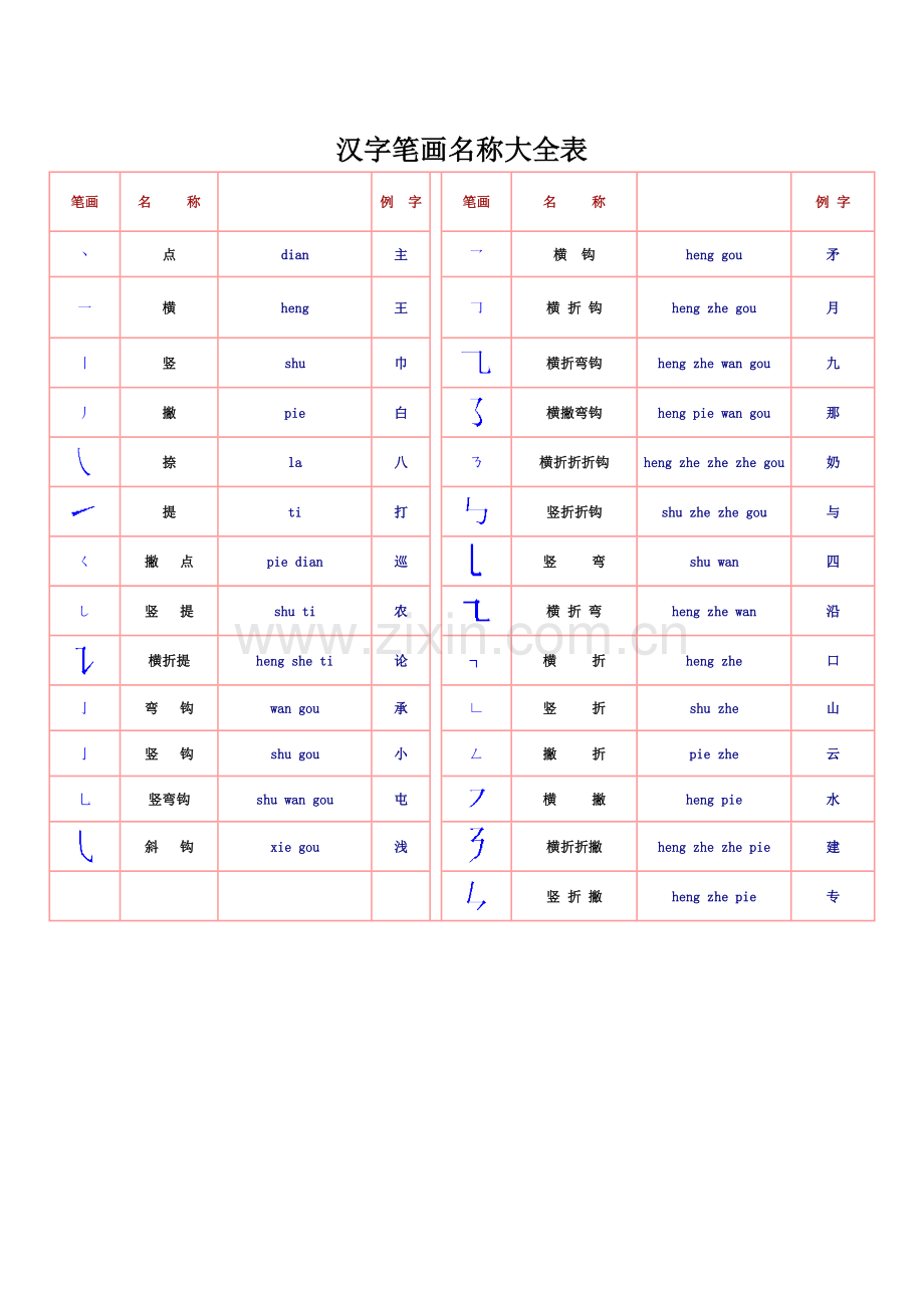 一年级汉字笔画和部首名称全表(打印版).doc_第2页