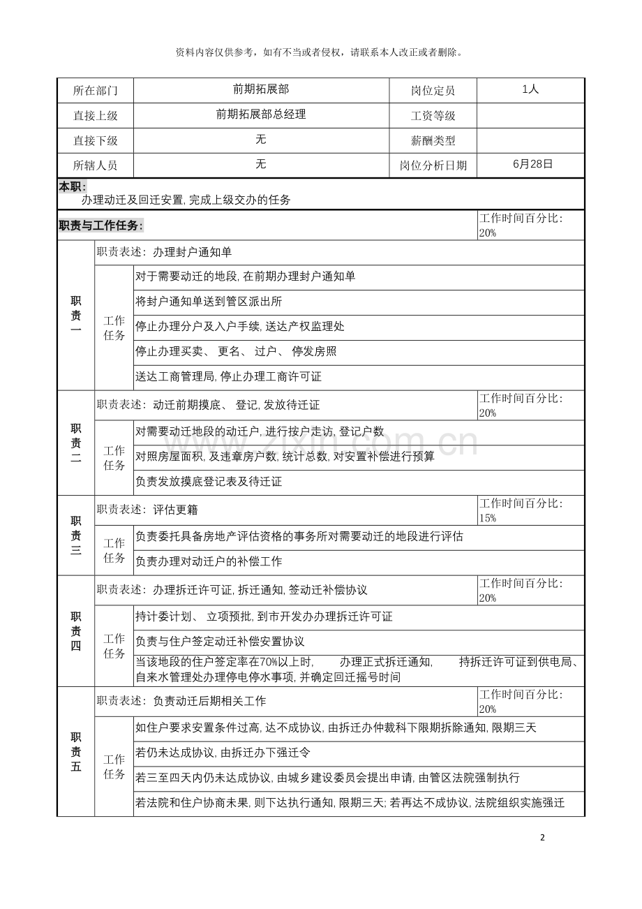 明达集团前期拓展部动迁经理职务说明书模板.doc_第2页