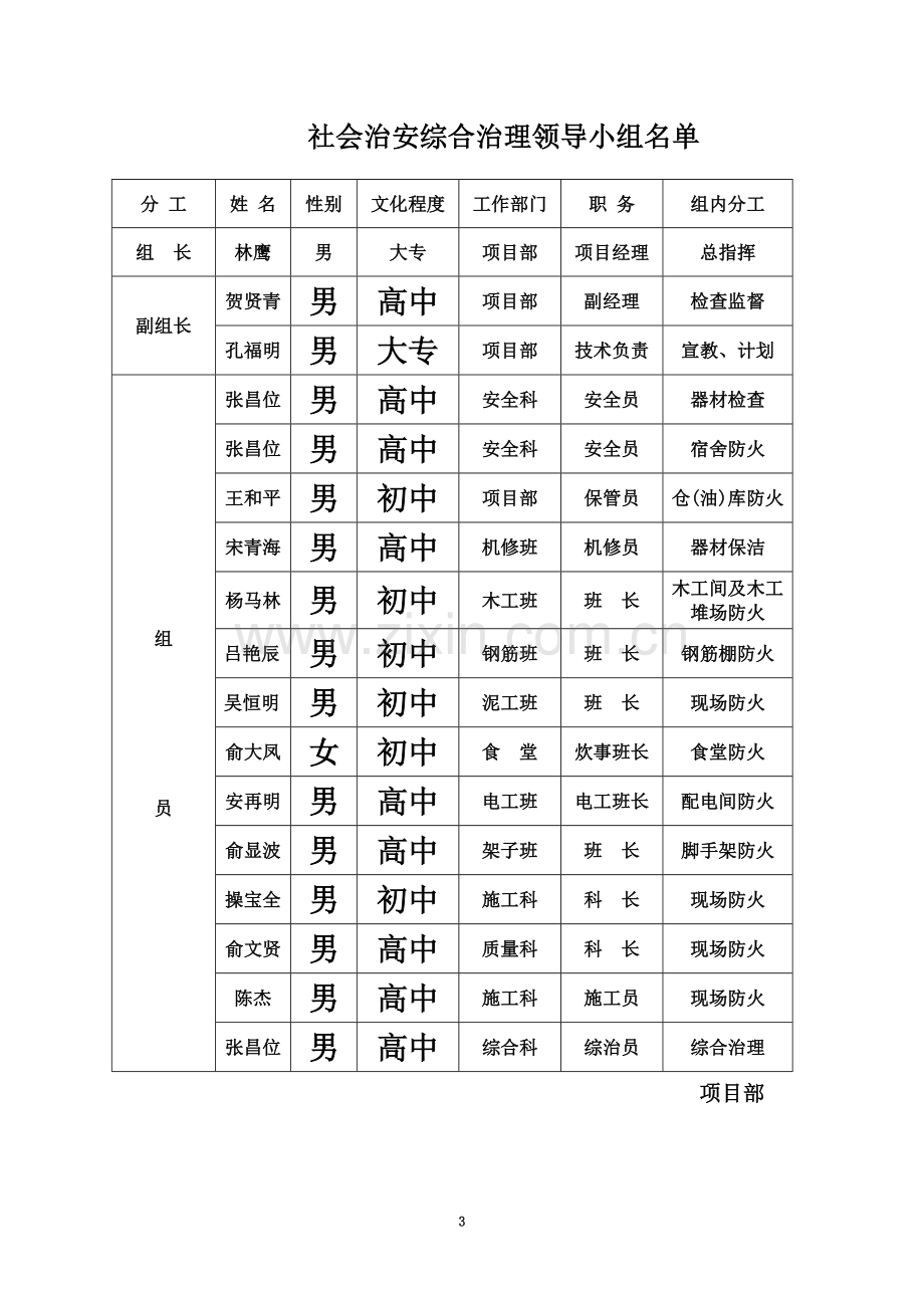 A-6(综合治理管理制度)施工现场.doc_第3页