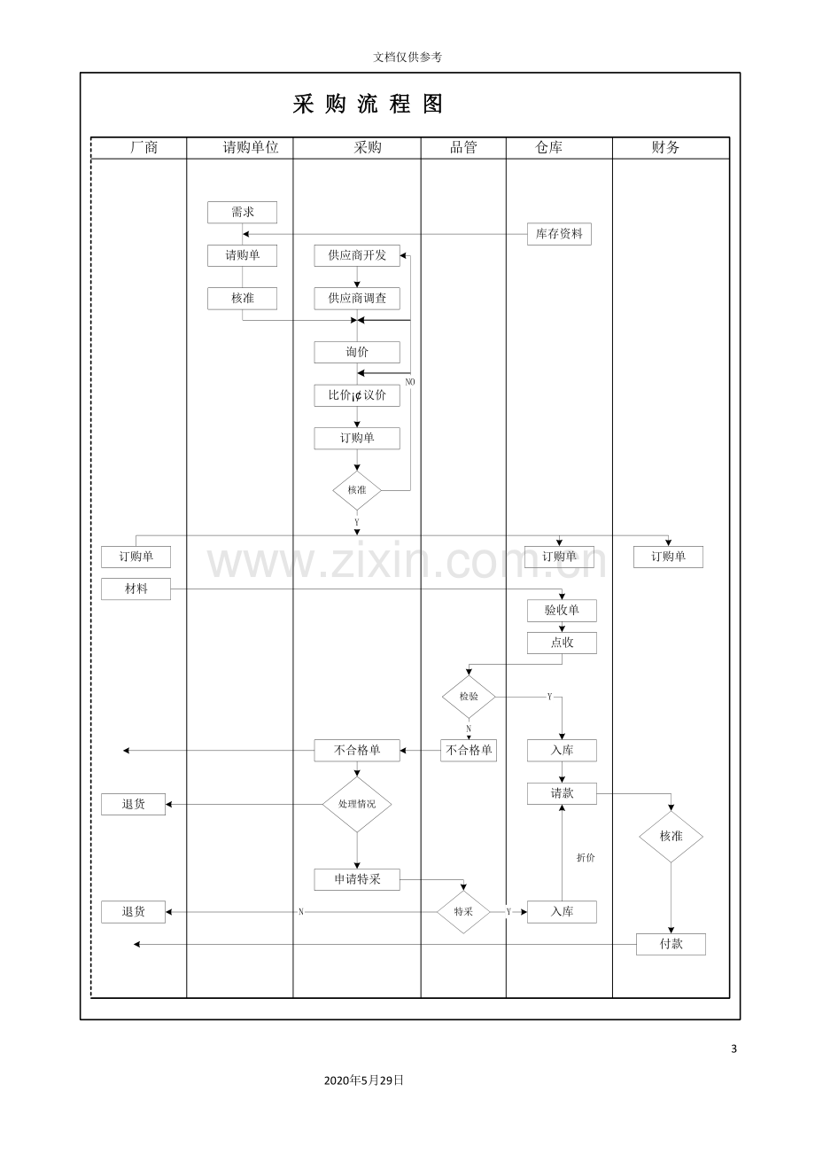 广州有限公司采购管理制度汇编.doc_第3页