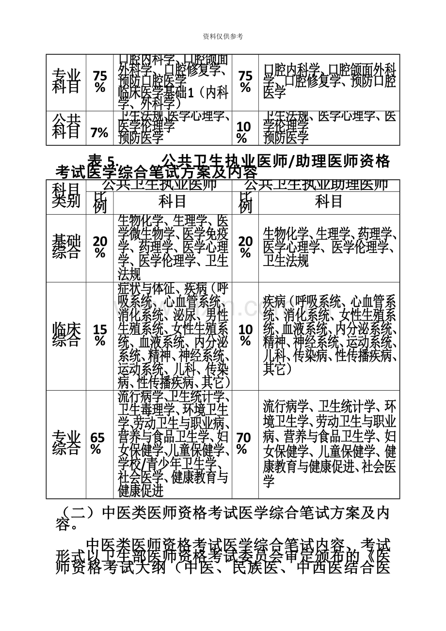 医师资格考试医学综合笔试方案及内容.doc_第3页