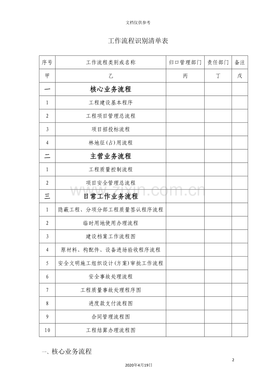 工程公司项目工作流程识别清单表.doc_第2页