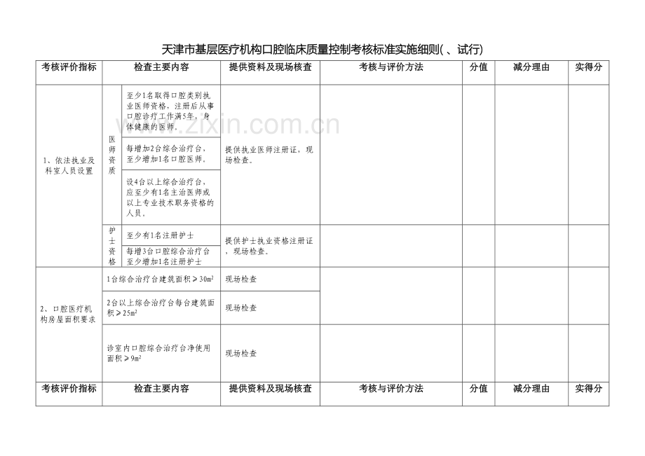 天津市基层医疗机构口腔质量控制考核标准实施细则.doc_第2页