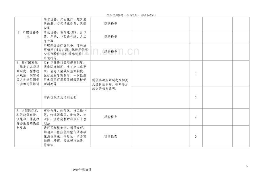 天津市基层医疗机构口腔质量控制考核标准实施细则.doc_第3页