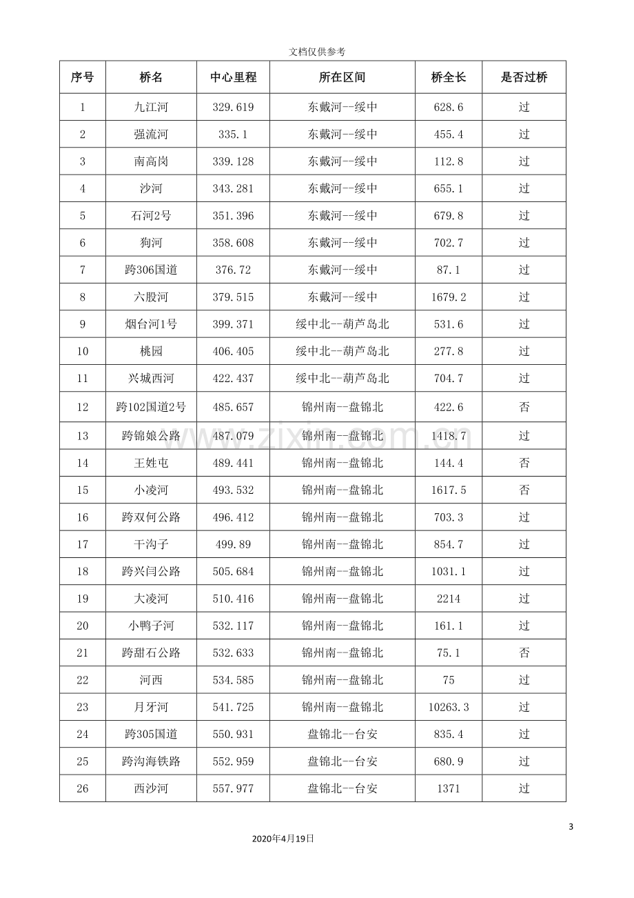 电力电缆电缆上桥过涵施工方案模板.doc_第3页