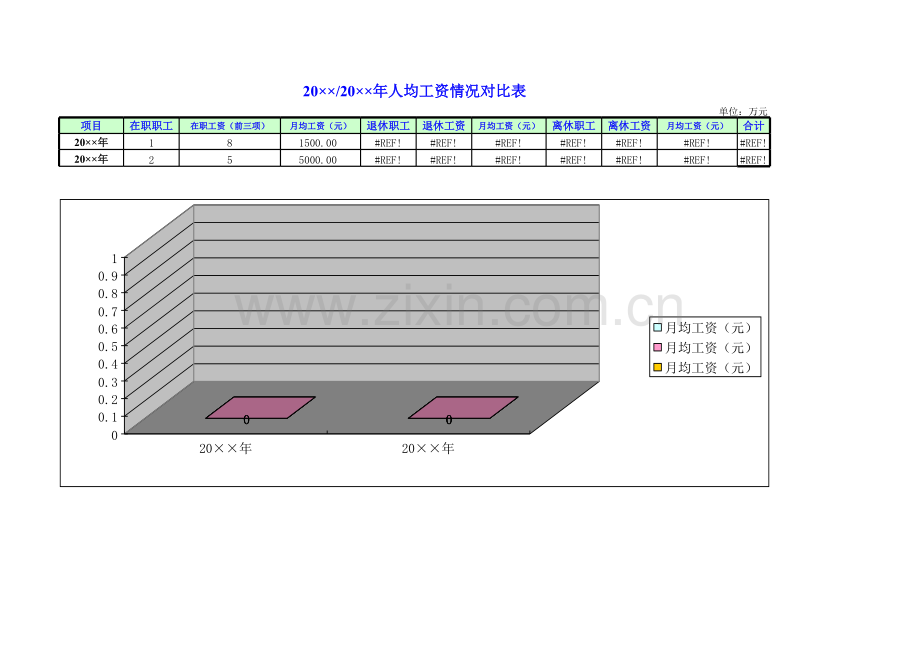 人均工资情况对比表.xls_第1页