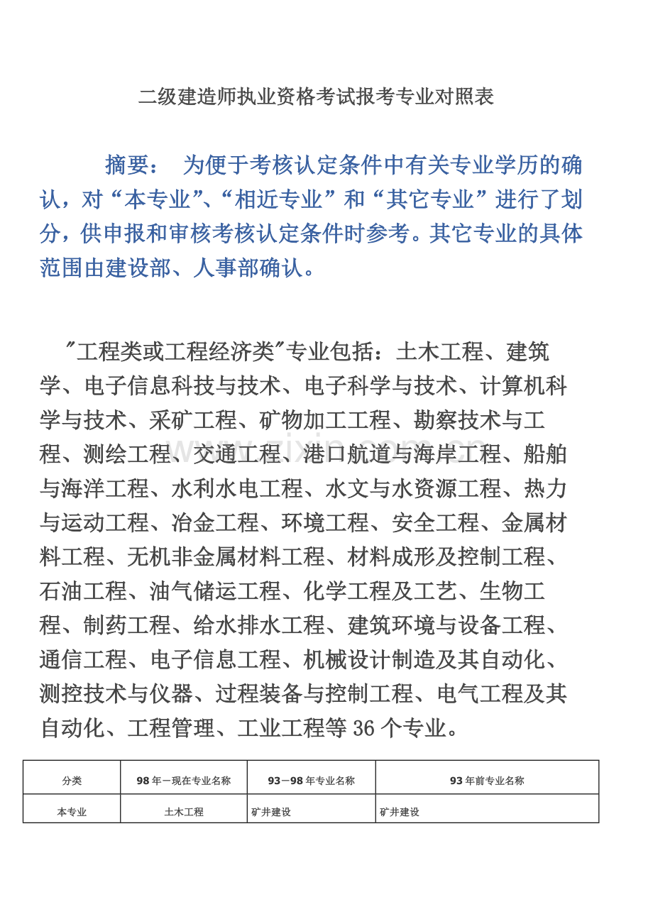 二级建造师执业资格考试报考专业对照表.docx_第2页