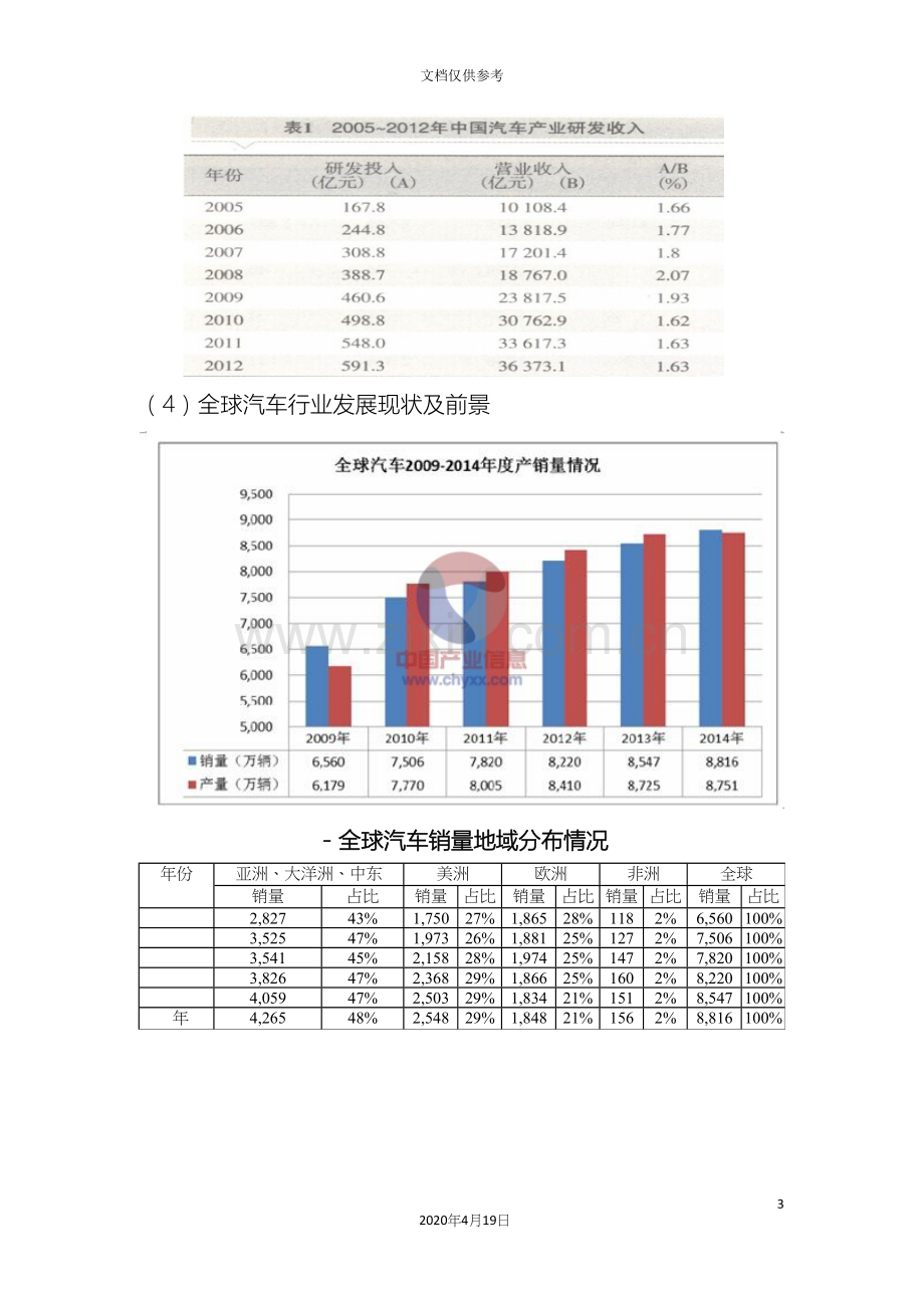 汽车行业供应链管理研究模板.docx_第3页