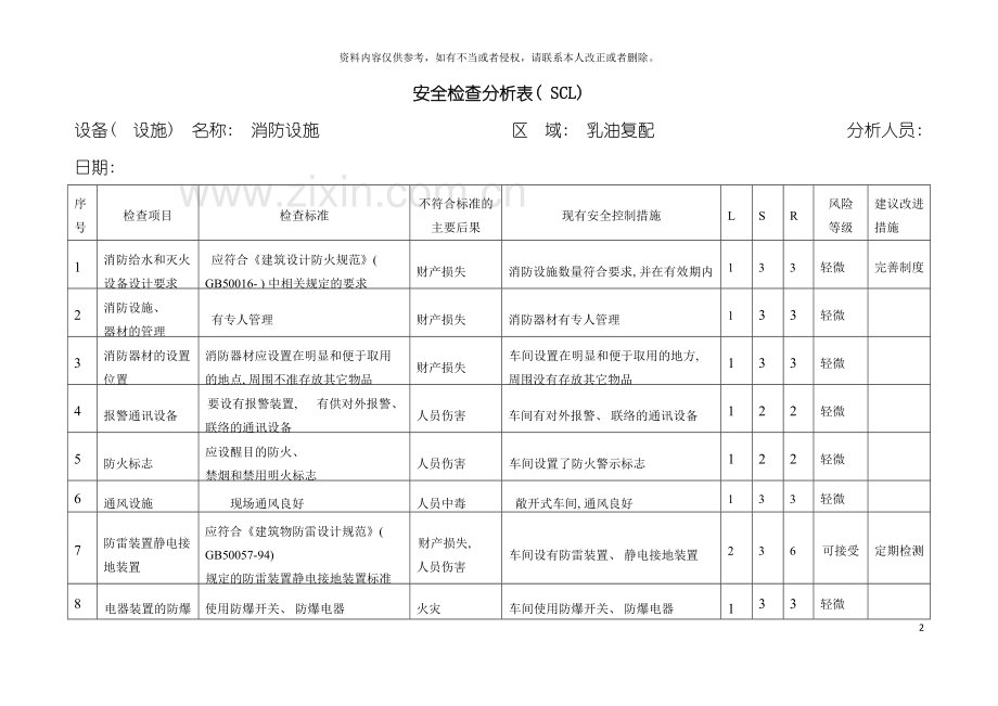 安全检查SCL分析记录表模板.doc_第2页