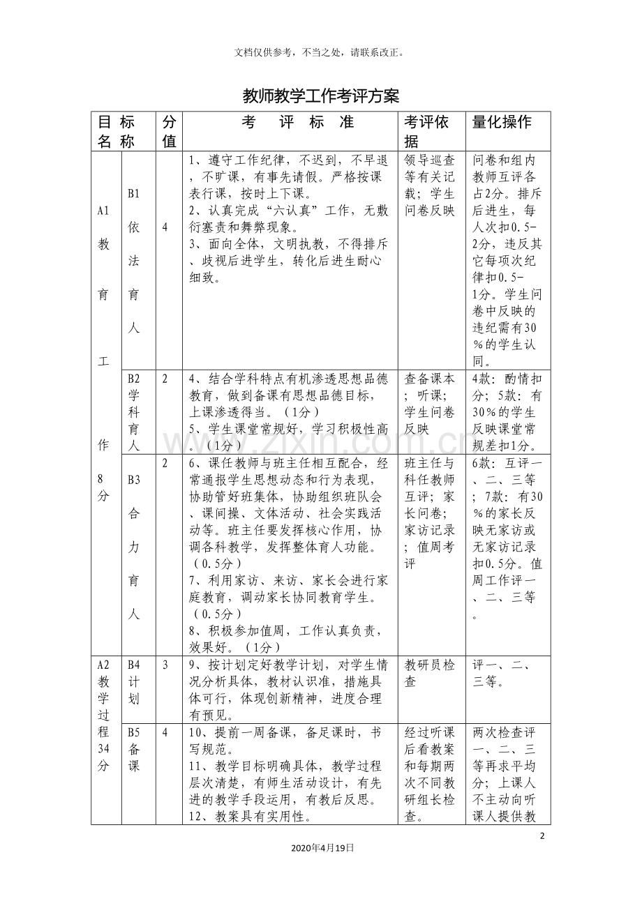 教师教学工作考评方案.doc_第2页