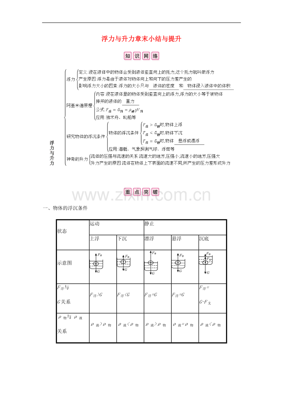 2022年八年级物理下册9浮力与升力章末小结与提升新版粤教沪版.doc_第1页