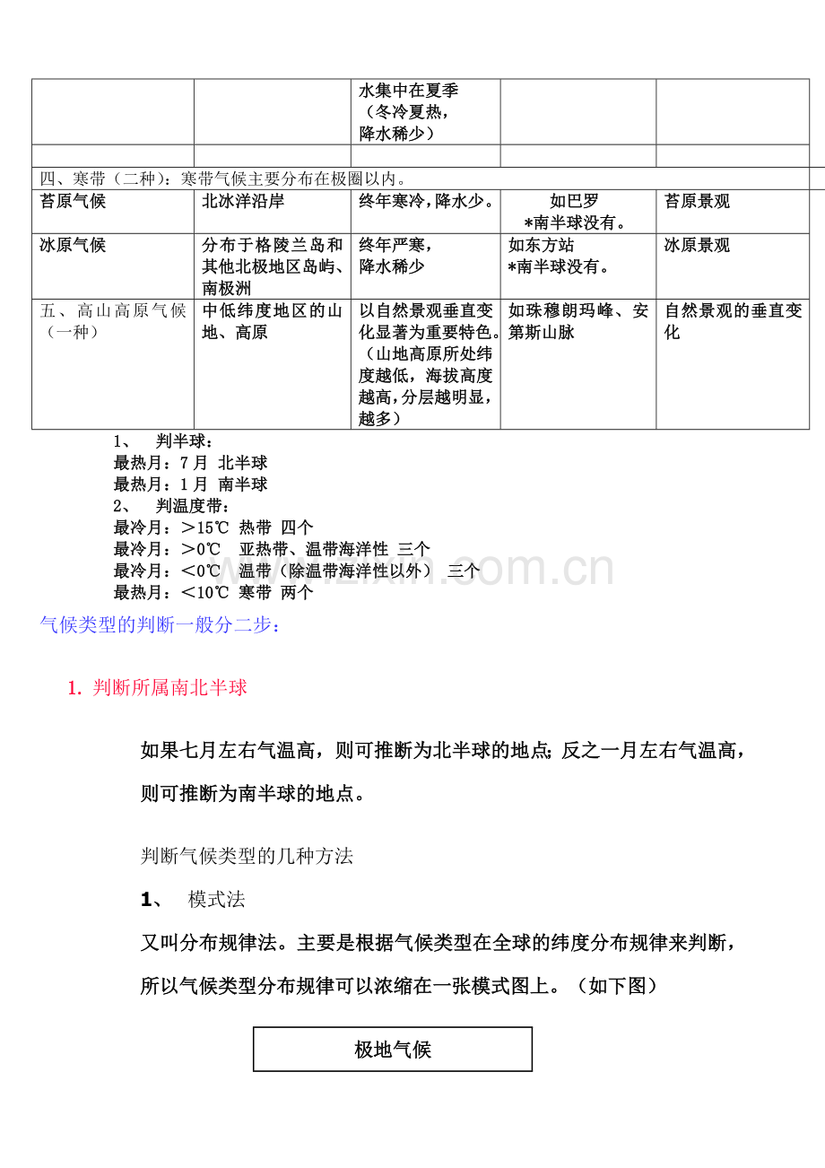 世界主要气候类型分布及其特点、判断方法.doc_第3页