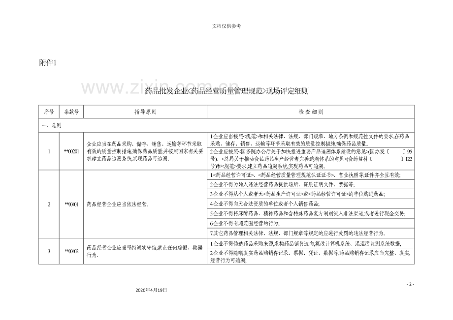 药品经营质量管理规范现场评定细则.doc_第2页