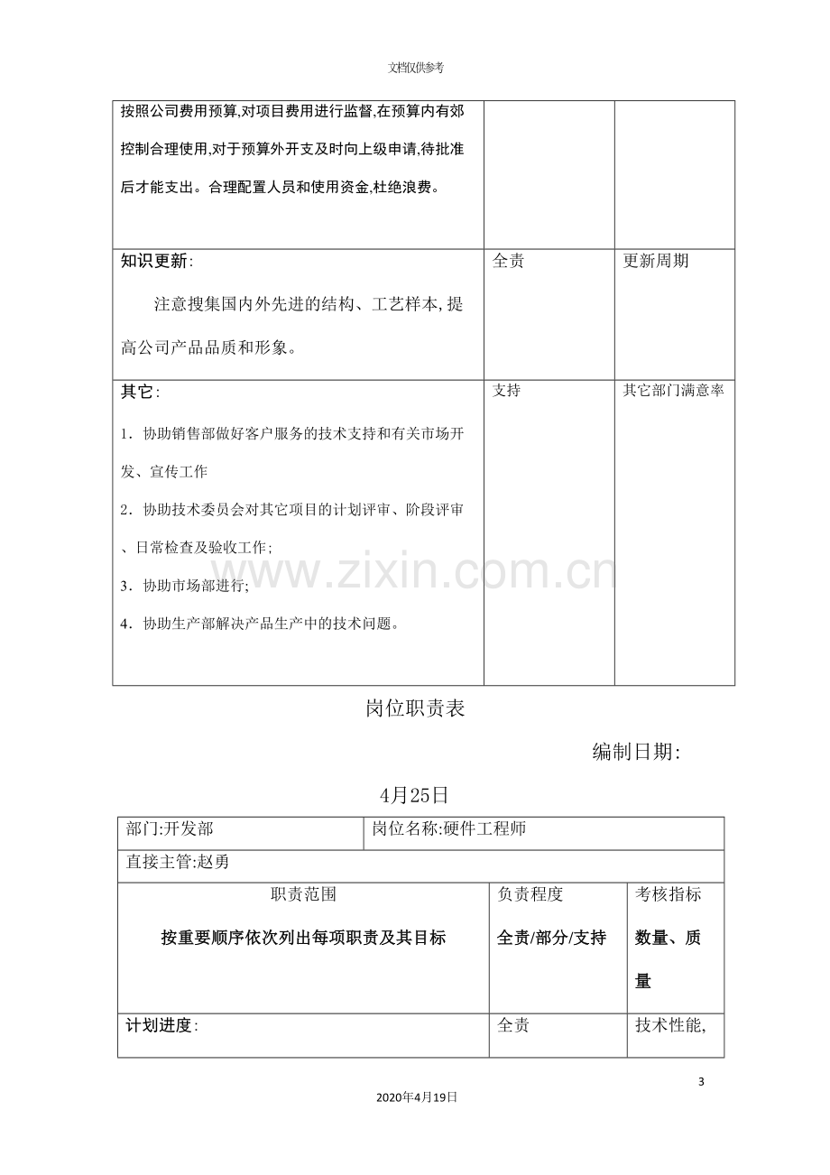 开发部岗位说明书.doc_第3页