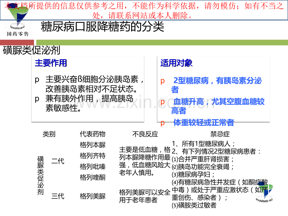 六大类口服降糖药培训课件.ppt_第2页