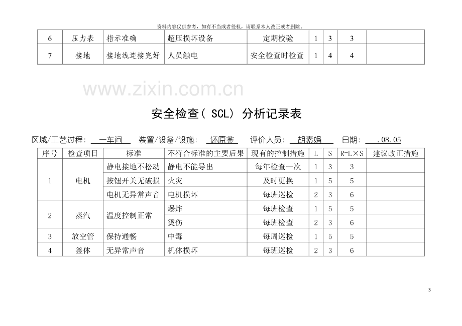 安全检查表分析SCL记录表设备设施模板.doc_第3页