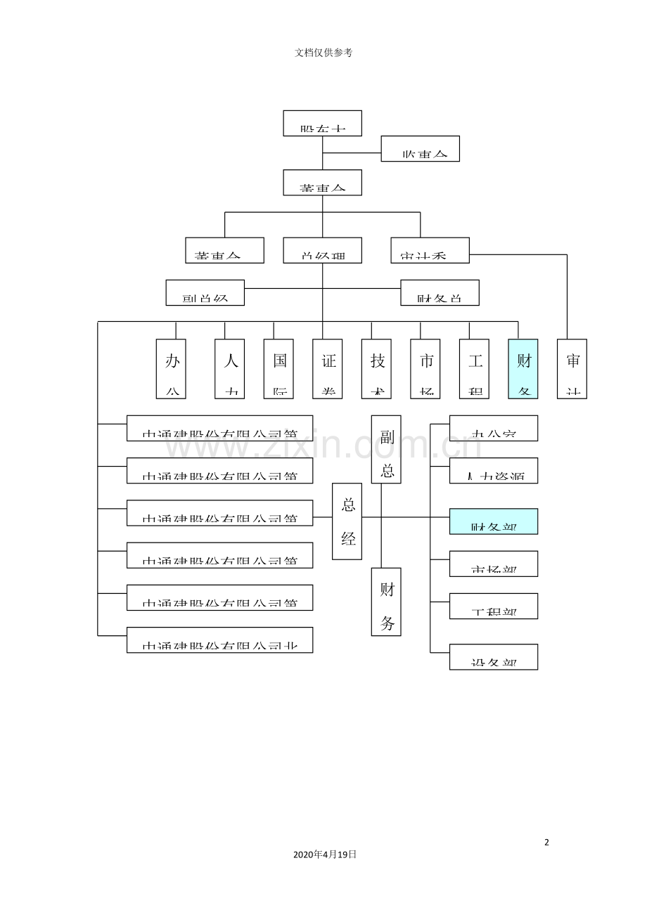 建设公司财务部岗位职责分工准则.doc_第2页