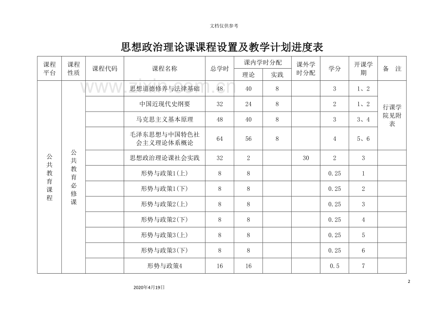 思想政治理论课课程设置及实施方案范文.doc_第2页