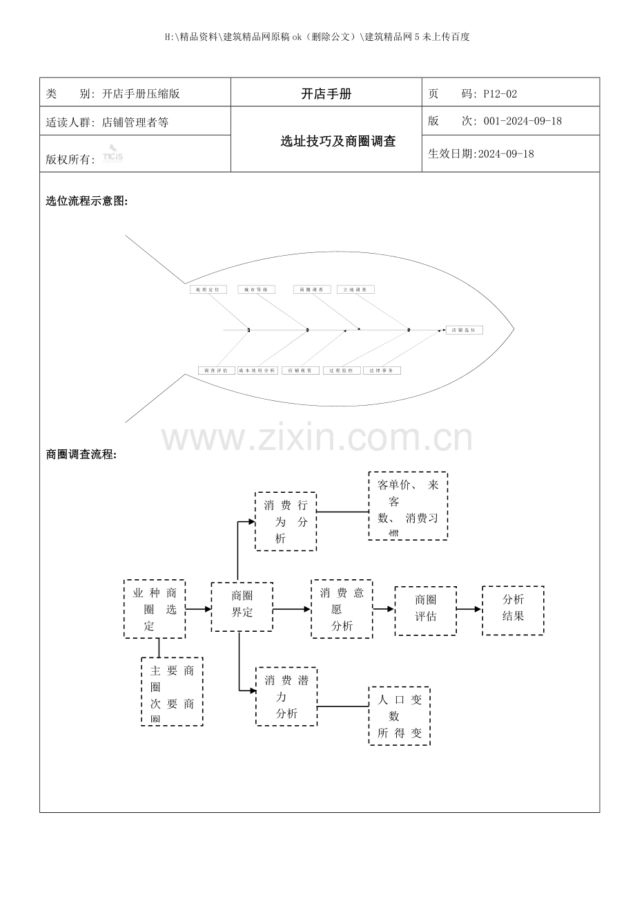 店铺管理者必读开店手册.doc_第2页