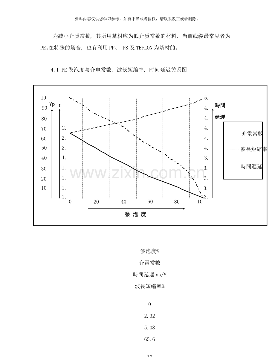 线缆发泡技术样本.doc_第2页