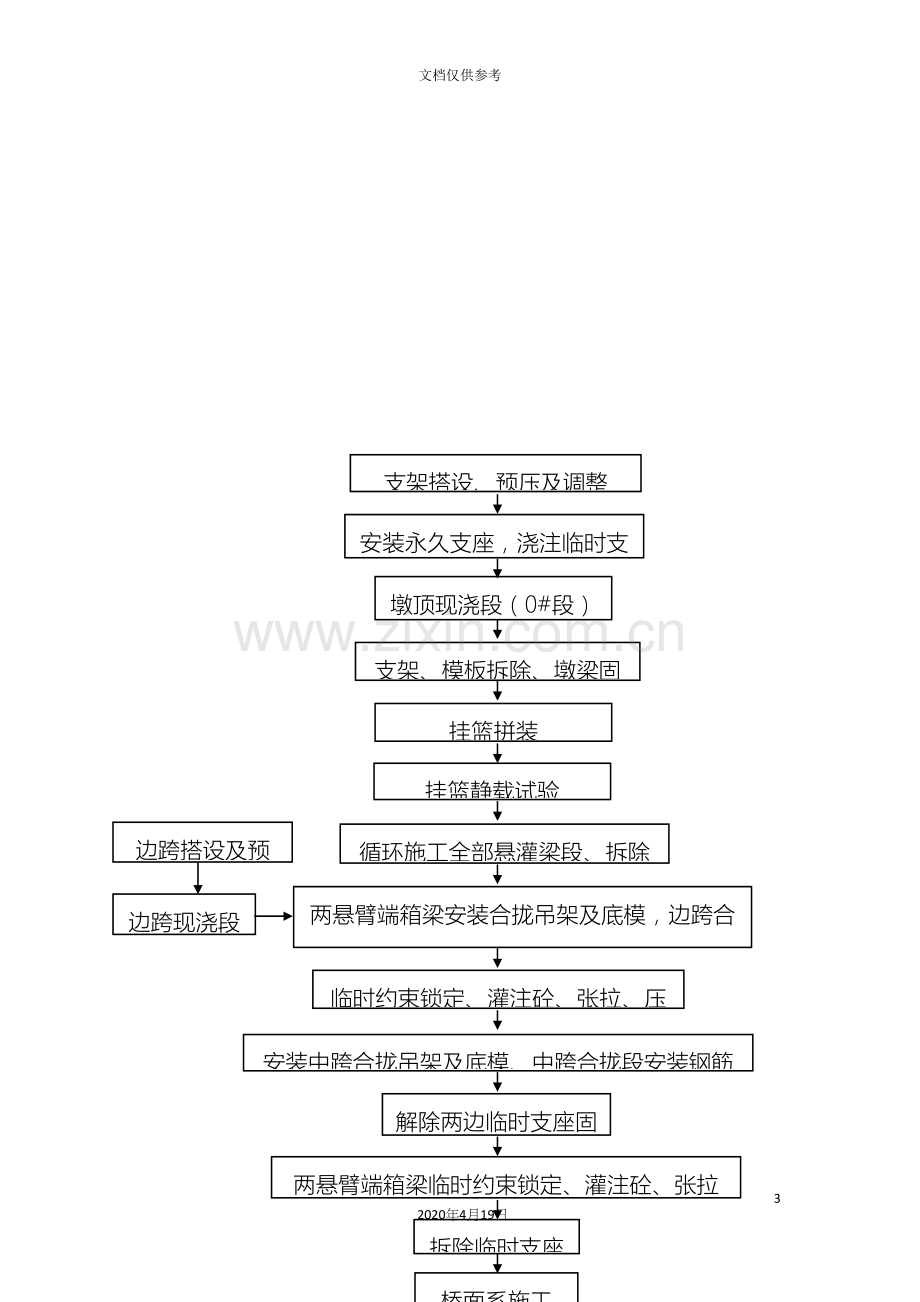 悬臂浇筑连续梁施工工艺范本.docx_第3页