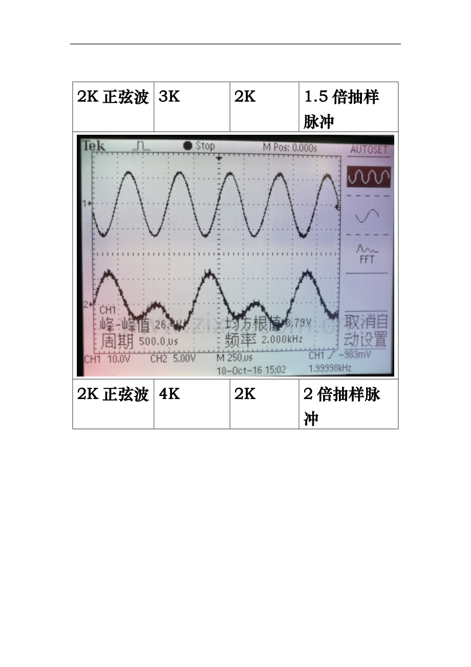 东南大学信息学院-系统实验(通信组)-第一次实验.docx_第3页