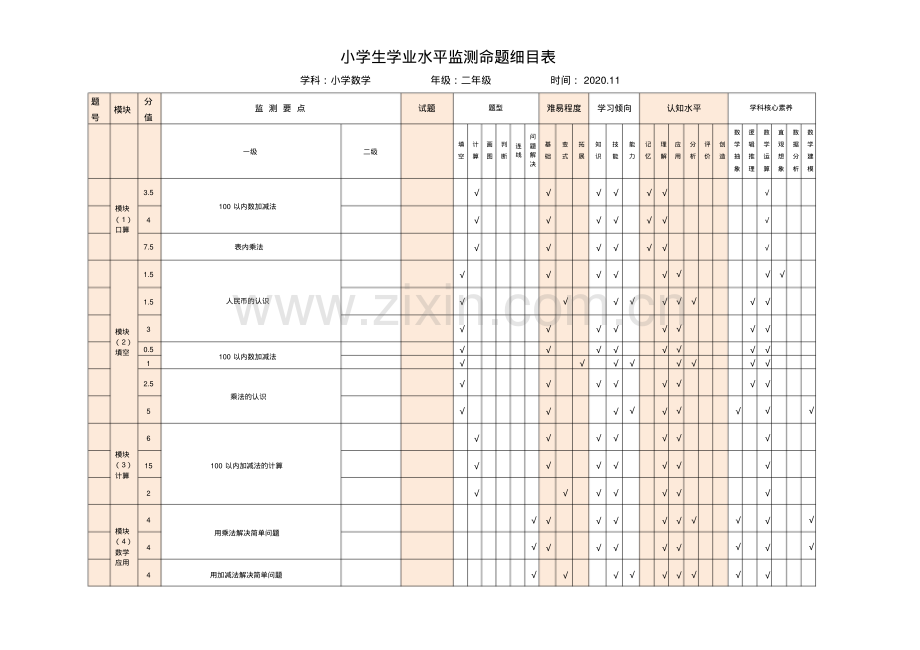 二年级上册数学期中考试命题细目表.pdf_第1页