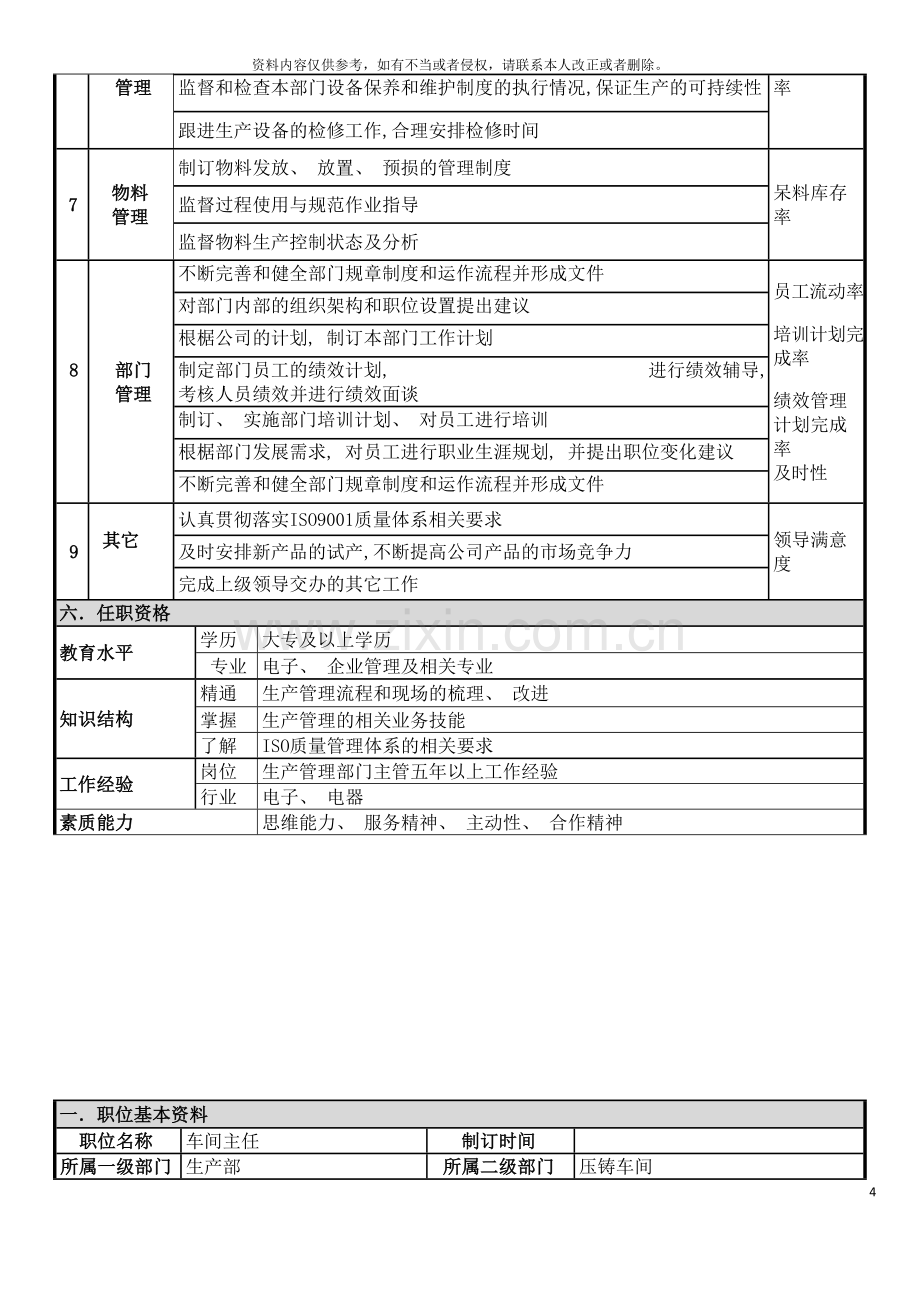 生产职位说明书模板.doc_第3页