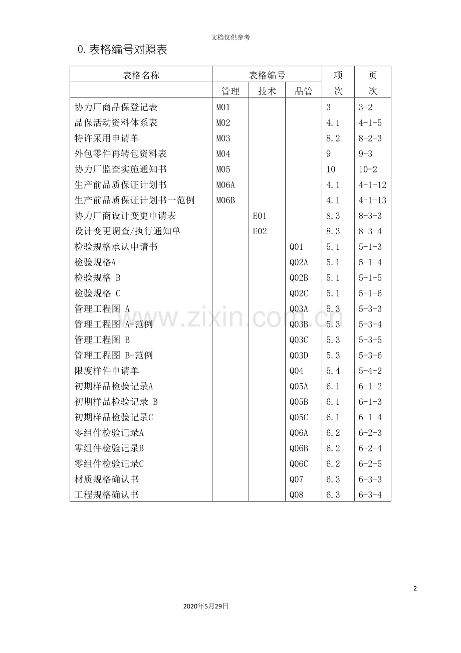 广州汽车公司供应商质量管理手册.doc_第2页