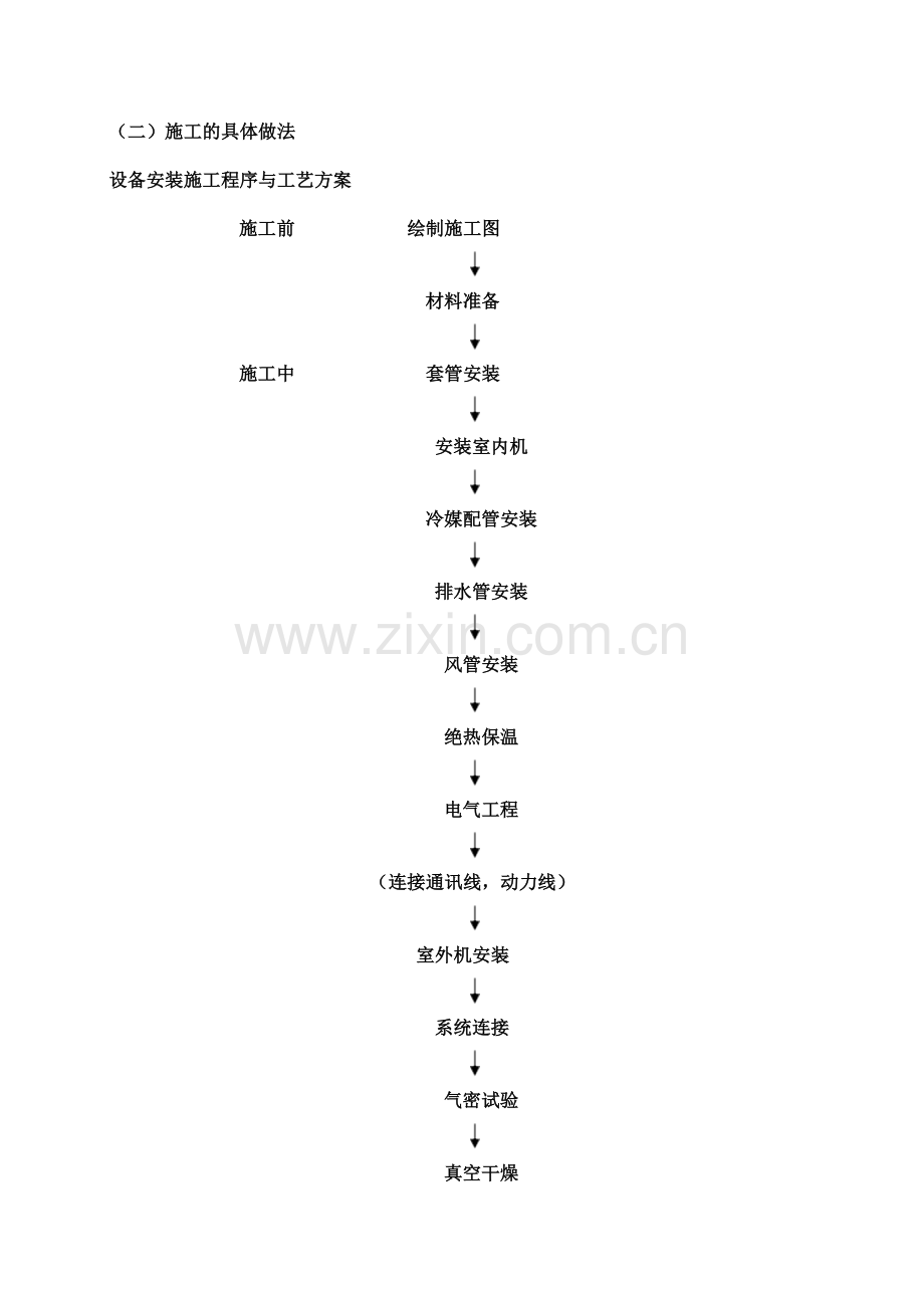 中央空调施工组织设计(00002).docx_第3页