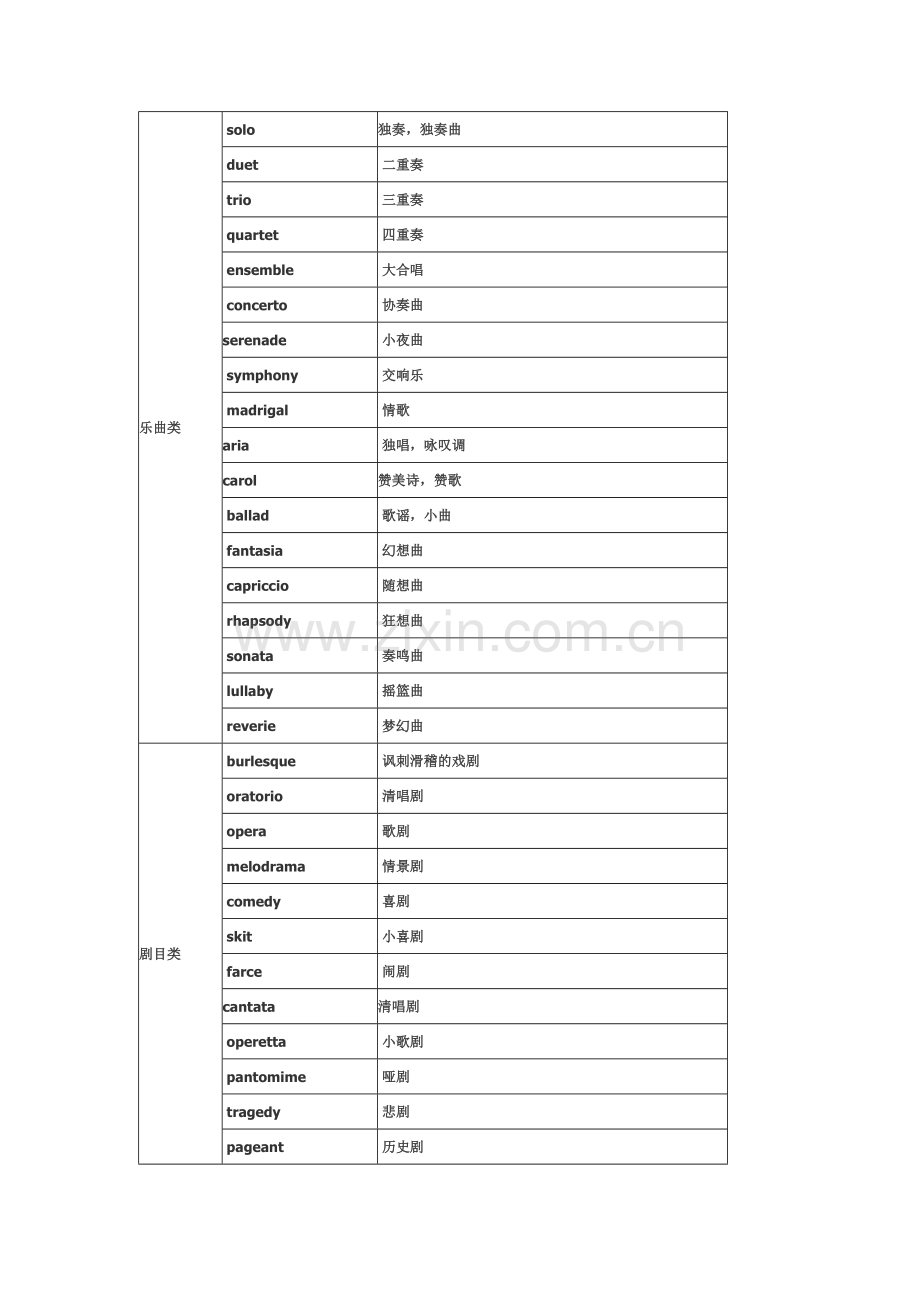 GRE按词义分类词汇总结.doc_第2页