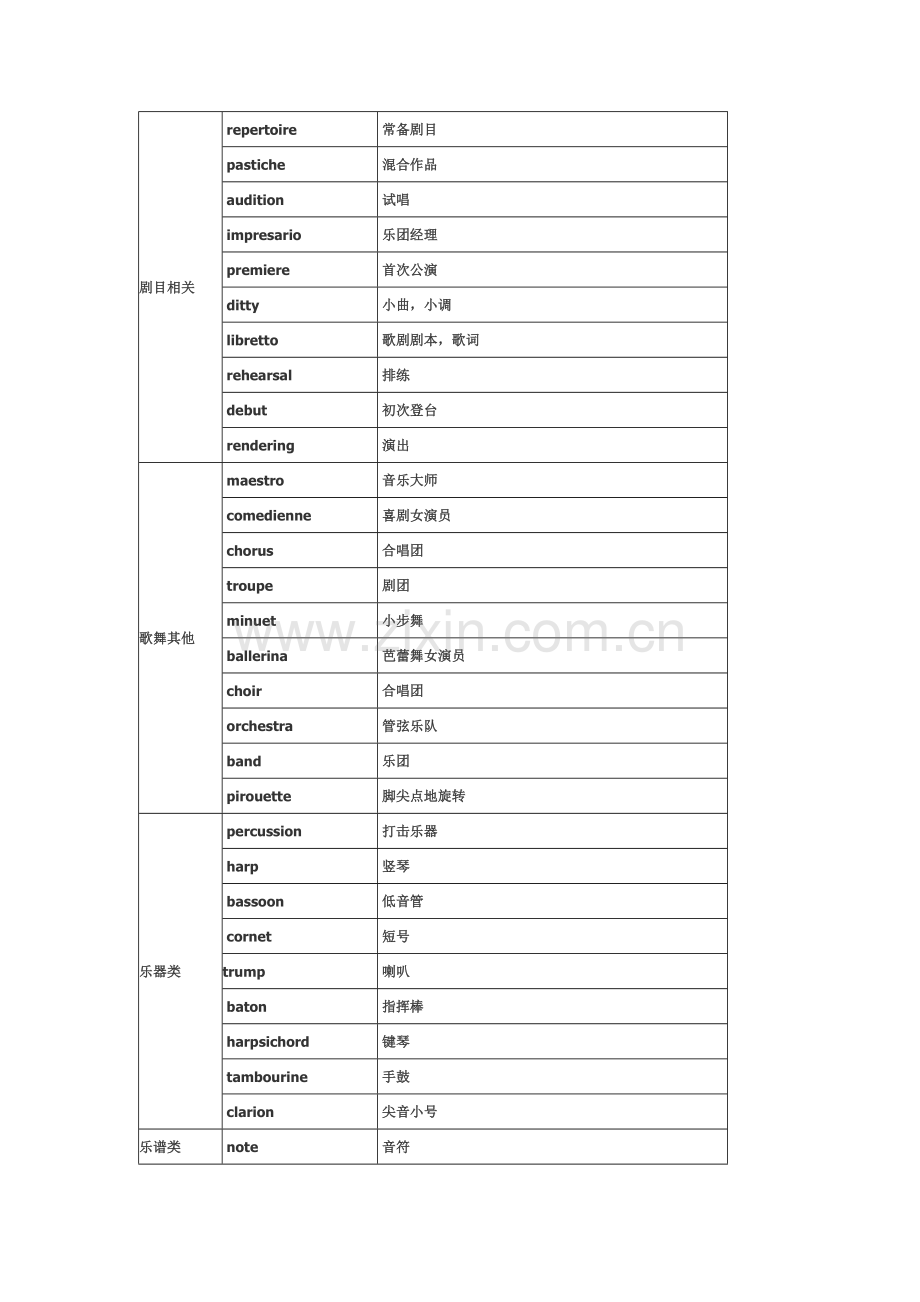 GRE按词义分类词汇总结.doc_第3页